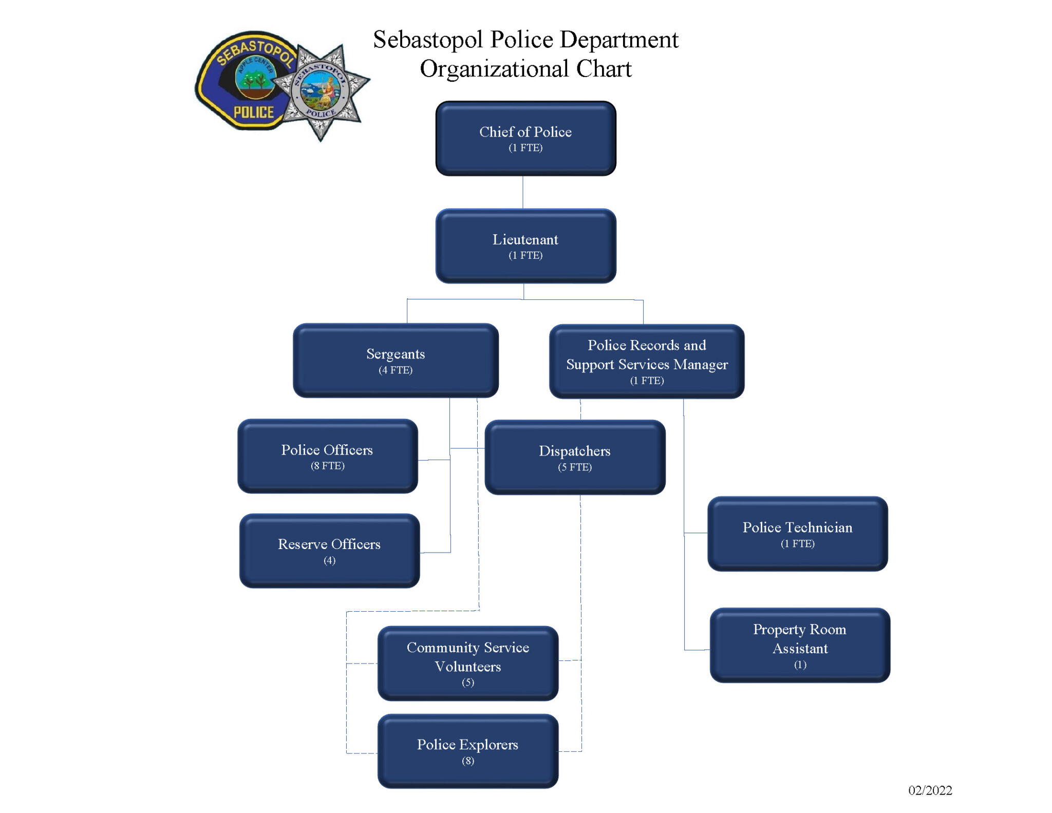 Police - City of Sebastopol, California